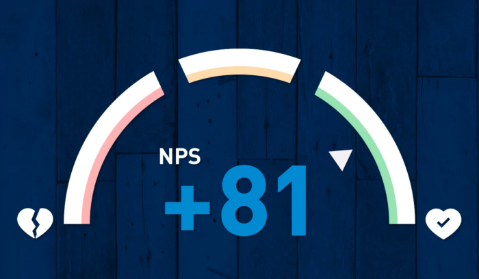 Badanie NPS SMS: sprawdź lojalność klientów (Net Promoter Score)
